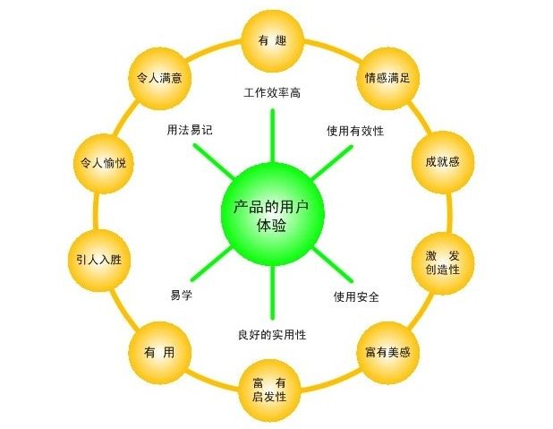 西门子冰箱推出24小时人工服务上线全面提升用户体验
