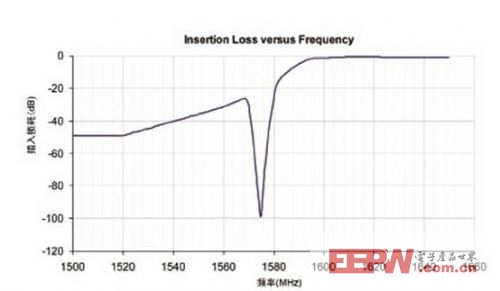 小基站 - OFweek电子工程网