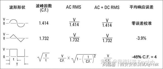 数字万用表测得数据是有效值吗？ 数字万用表真有效值是什么意思